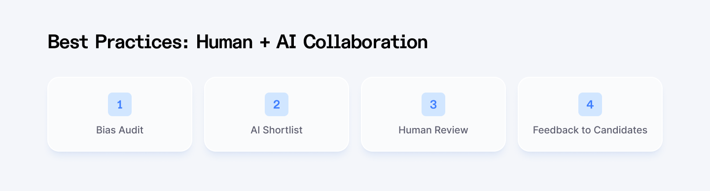 Best practices: Human + AI collaboration